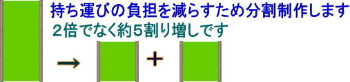 ベッド畳二枚分割処理 ベッド畳二枚分割処理