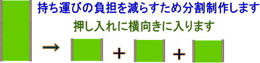 ベッド畳三枚分割処理 ベッド畳三枚分割処理