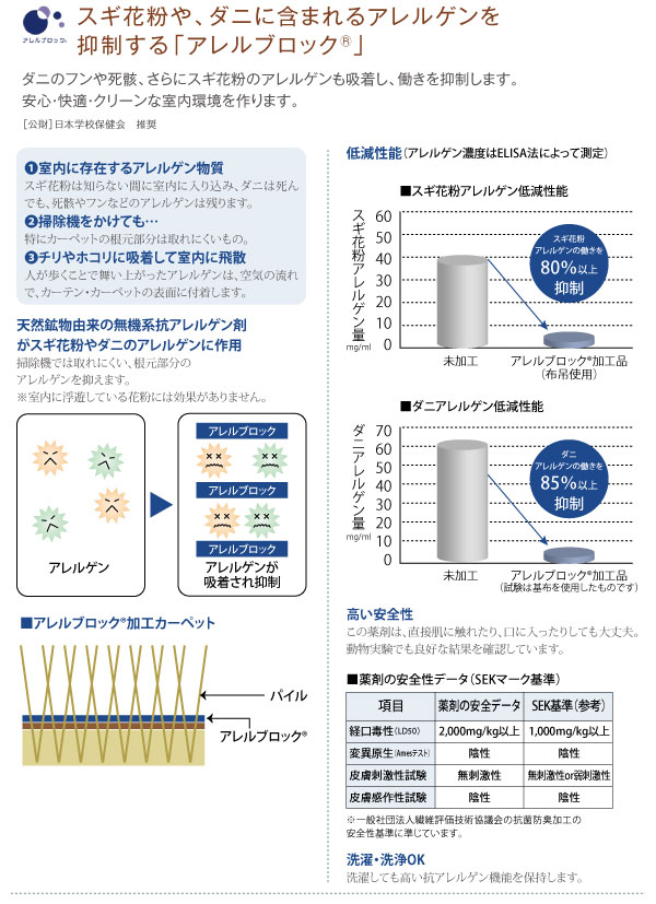 アレルブロック　ラグ