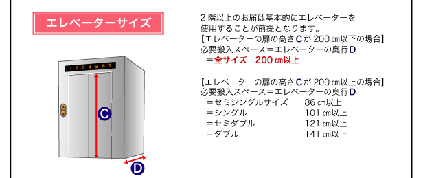 配送時注意事項　分割　２段ベッド