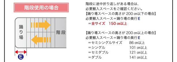 搬入時の注意事項