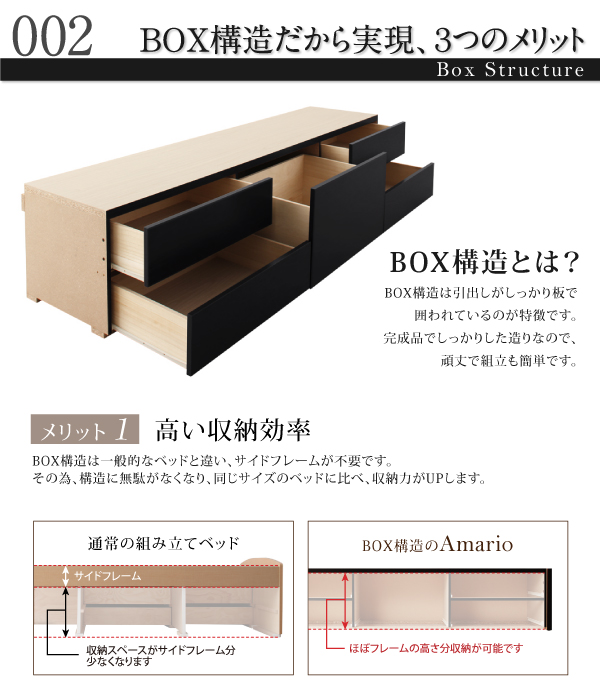 BOX構造は引出しがしっかり板で囲われているのが特徴です。