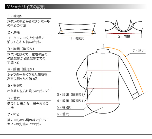 Yシャツサイズの説明