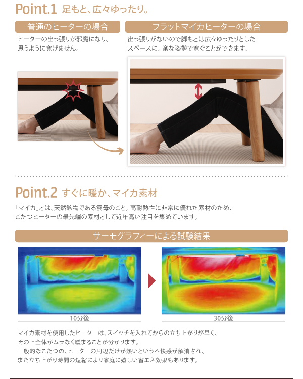  高耐熱性に非常に優れた素材のため、こたつヒーターの最先端の素材として近年高い注目を集めています。