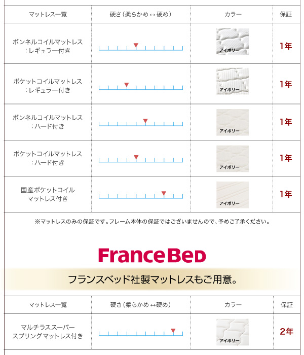 マットレスは豊富に選べる６種類！