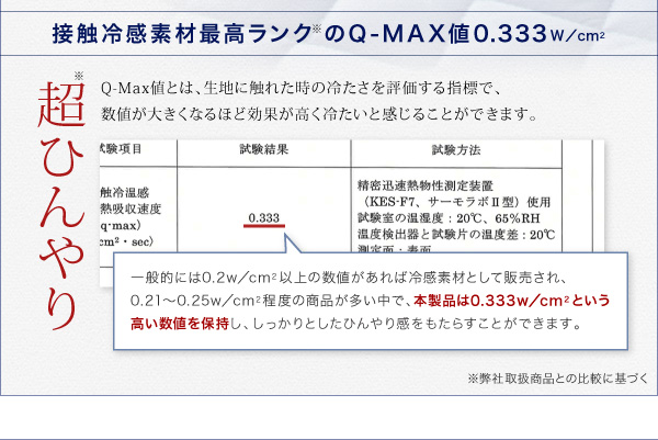 接触冷感素材最高ランクのQMAX値0.333W／cm2