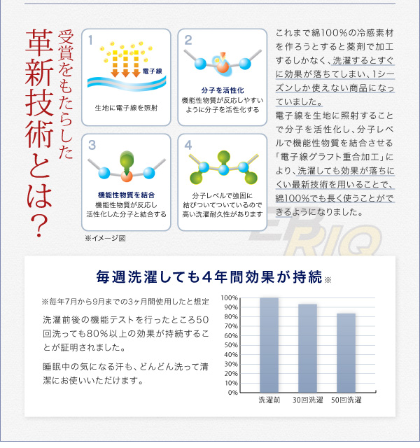 分子レベルで結合するから洗っても効果が持続する技術