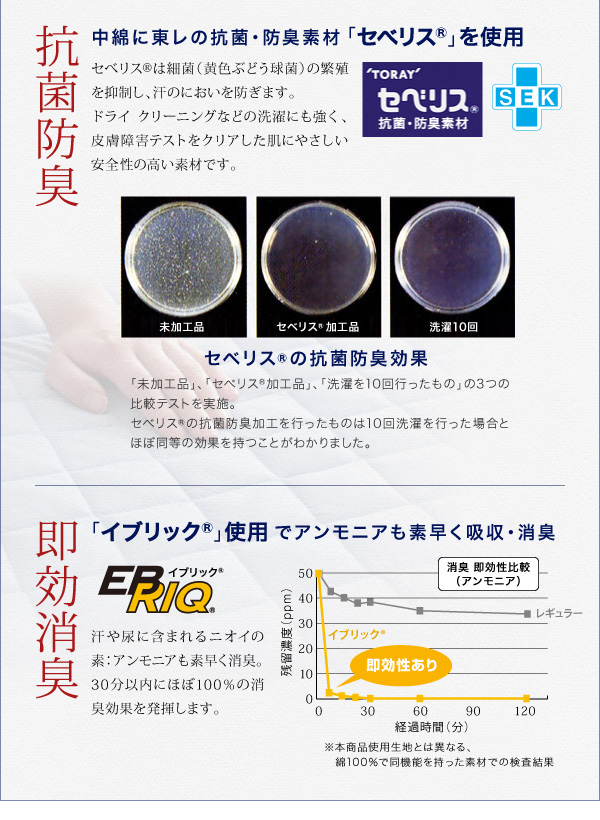 セべリスは細菌（黄色ぶどう球菌）の繁殖を抑制し、汗のにおいを防ぎます。