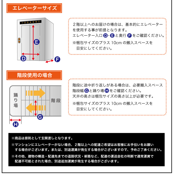 搬入時の注意