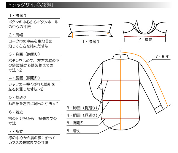 Ｙシャツサイズの説明