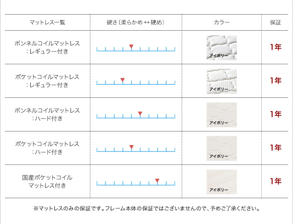 心地よい眠りに欠かせないマットレス