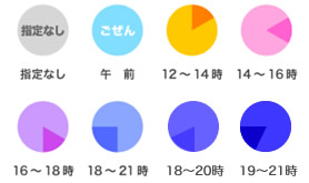 ご希望の時間帯を備考欄にご記入ください