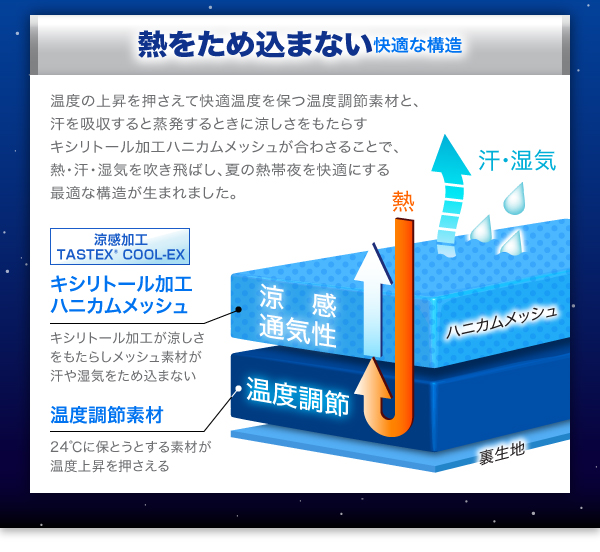 熱をため込まない快適な構造