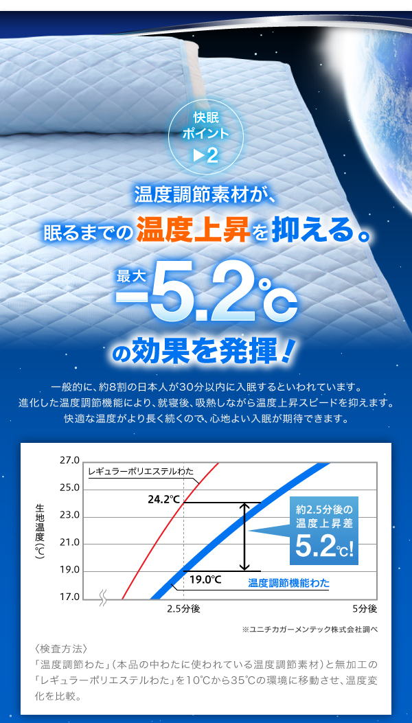 温度調節機能わた：　約19.0度　　⇒－5.2度を記録！