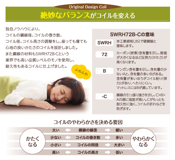 独自ノウハウにより、コイルの鋼線径、コイルの巻き数、コイル径、コイル高さの調整し、座っても寝ても心地の良いかたさのコイルを設計しました。