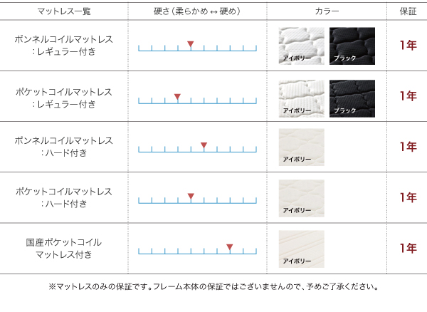 マットレス一覧