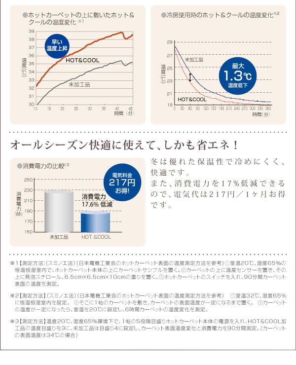 保温国産モダンデザインラグ