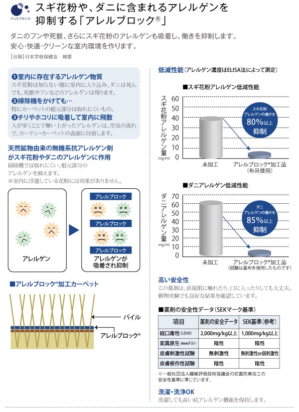 アレルブロック　ラグ