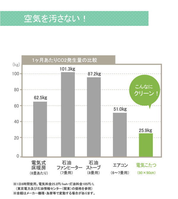 マイクロファイバー　こたつうす掛け布団　『リーブロ』