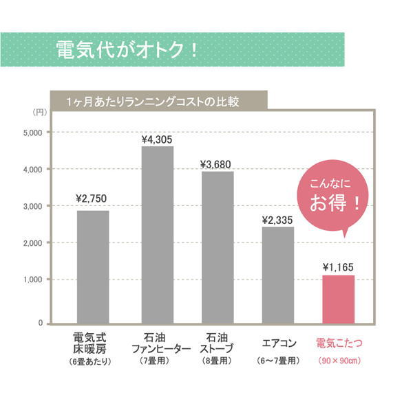 フランネル　こたつうす掛け布団　『ロータス』