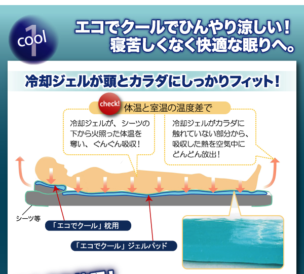 送料無料　低反発ジェルマット　エコでクール