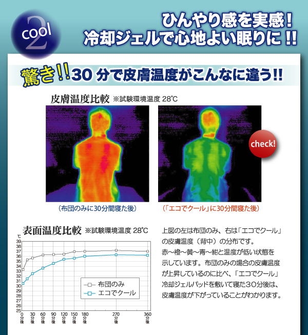 冷却低反発ジェルマット　布団枕に乗せるタイプ