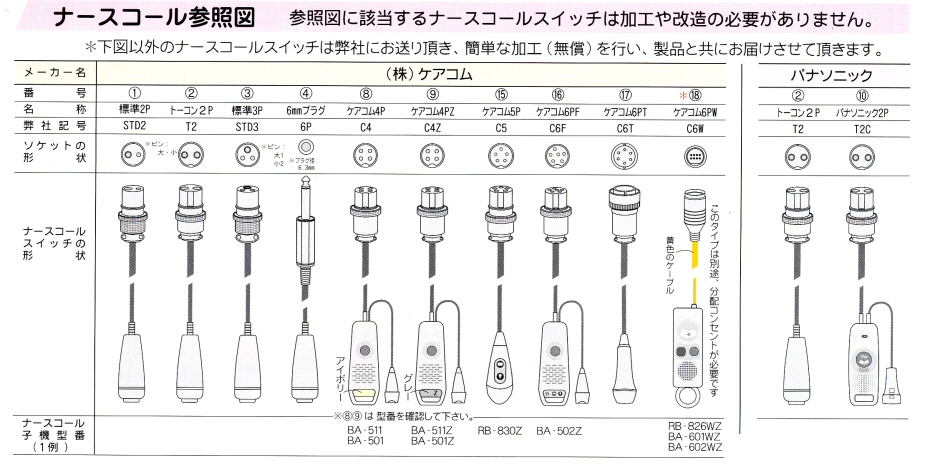 ナース コール ケアコム