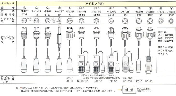 最新コレックション コールマット 徘徊コールIII MSN900 HC-3 アイホン5PNF A5NF