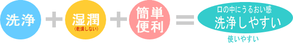 洗浄、湿潤、簡単便利で洗浄しやすい