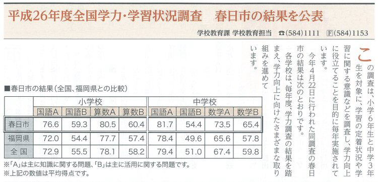 春日市　小学校　中学校　成績レベル